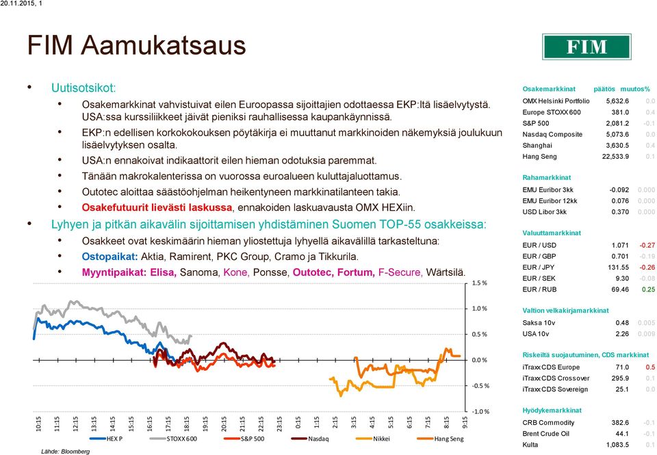eilen Euroopassa sijoittajien odottaessa EKP:ltä lisäelvytystä. USA:ssa kurssiliikkeet jäivät pieniksi rauhallisessa kaupankäynnissä.