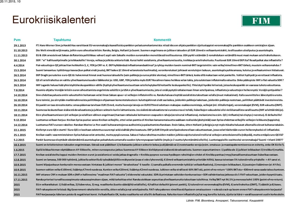 Suomen ongelmana on julkisen talouden yli EUR 10mrd:n velkaantumistahti, teollisuuden ulosliputus ja asuntokupla. 11.
