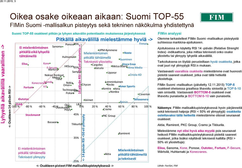 näkökulma yhdistettynä Suomi TOP-55 osakkeet pitkän ja lyhyen aikavälin potentiaalin mukaisessa järjestyksessä Ponsse75% Finnair Ei mielenkiintoinen Sanoma UPM-Kymmene pitkällä eikä lyhyellä