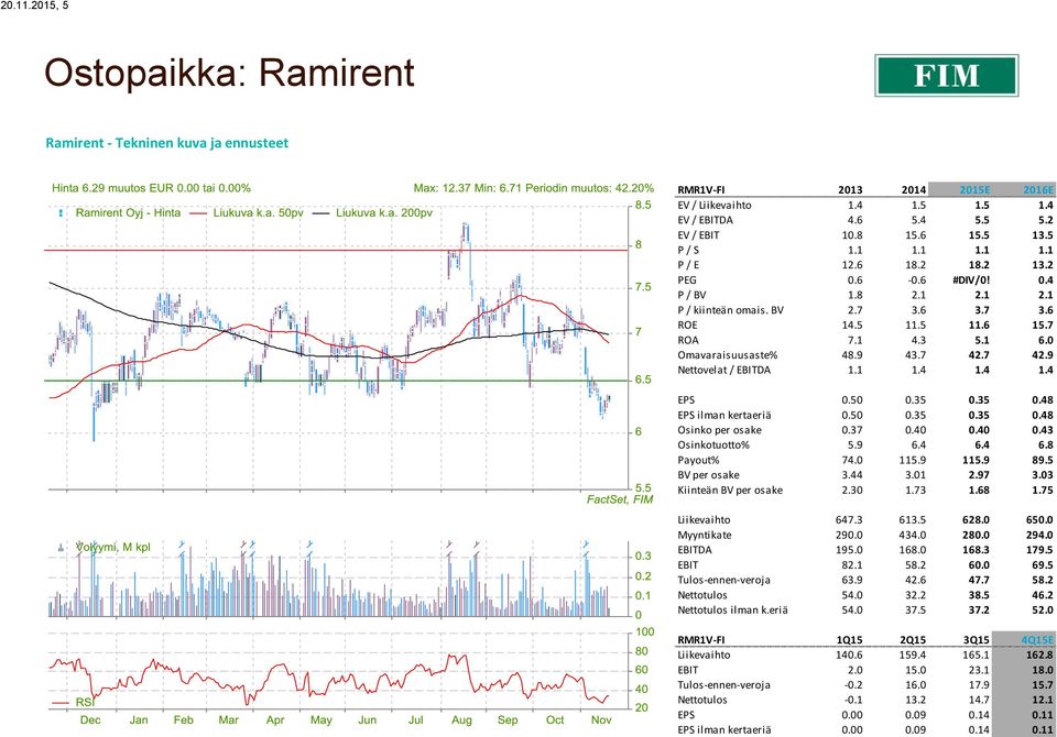 7 42.9 Nettovelat / EBITDA 1.1 1.4 1.4 1.4 EPS 0.50 0.35 0.35 0.48 EPS ilman kertaeriä 0.50 0.35 0.35 0.48 Osinko per osake 0.37 0.40 0.40 0.43 Osinkotuotto% 5.9 6.4 6.4 6.8 Payout% 74.0 115.9 115.
