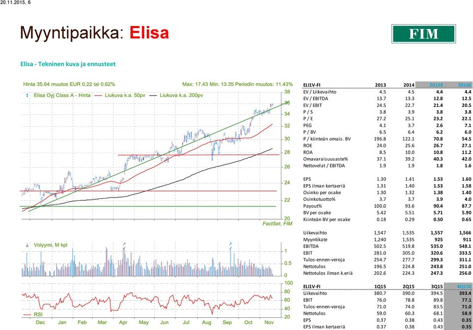 3 42.0 Nettovelat / EBITDA 1.9 1.9 1.8 1.6 EPS 1.30 1.41 1.53 1.60 EPS ilman kertaeriä 1.31 1.40 1.53 1.58 Osinko per osake 1.30 1.32 1.38 1.40 Osinkotuotto% 3.7 3.7 3.9 4.0 Payout% 100.0 93.6 90.