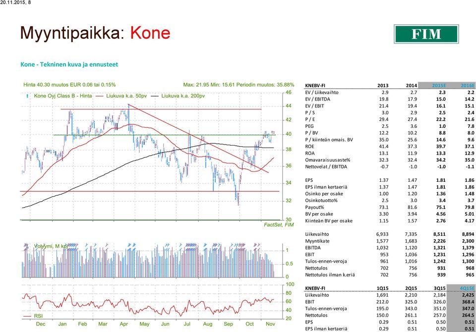 0 Nettovelat / EBITDA -0.7-1.0-1.0-1.1 EPS 1.37 1.47 1.81 1.86 EPS ilman kertaeriä 1.37 1.47 1.81 1.86 Osinko per osake 1.00 1.20 1.36 1.48 Osinkotuotto% 2.5 3.0 3.4 3.7 Payout% 73.1 81.6 75.1 79.