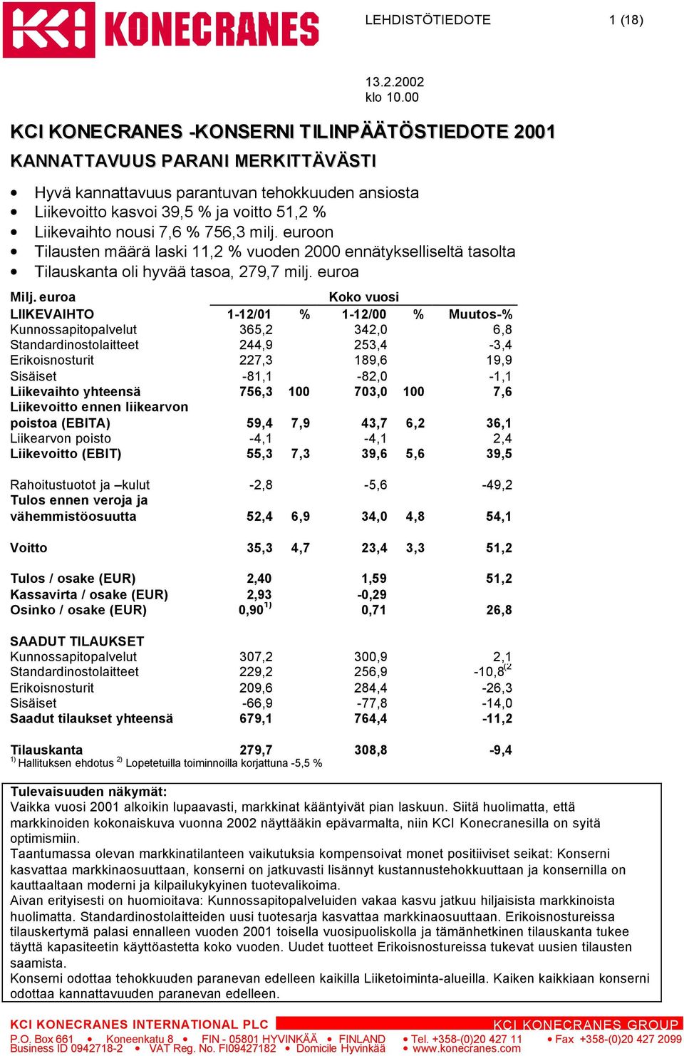 euroa Koko vuosi LIIKEVAIHTO 1-12/01 % 1-12/00 % Muutos-% Kunnossapitopalvelut 365,2 342,0 6,8 Standardinostolaitteet 244,9 253,4-3,4 Erikoisnosturit 227,3 189,6 19,9 Sisäiset -81,1-82,0-1,1