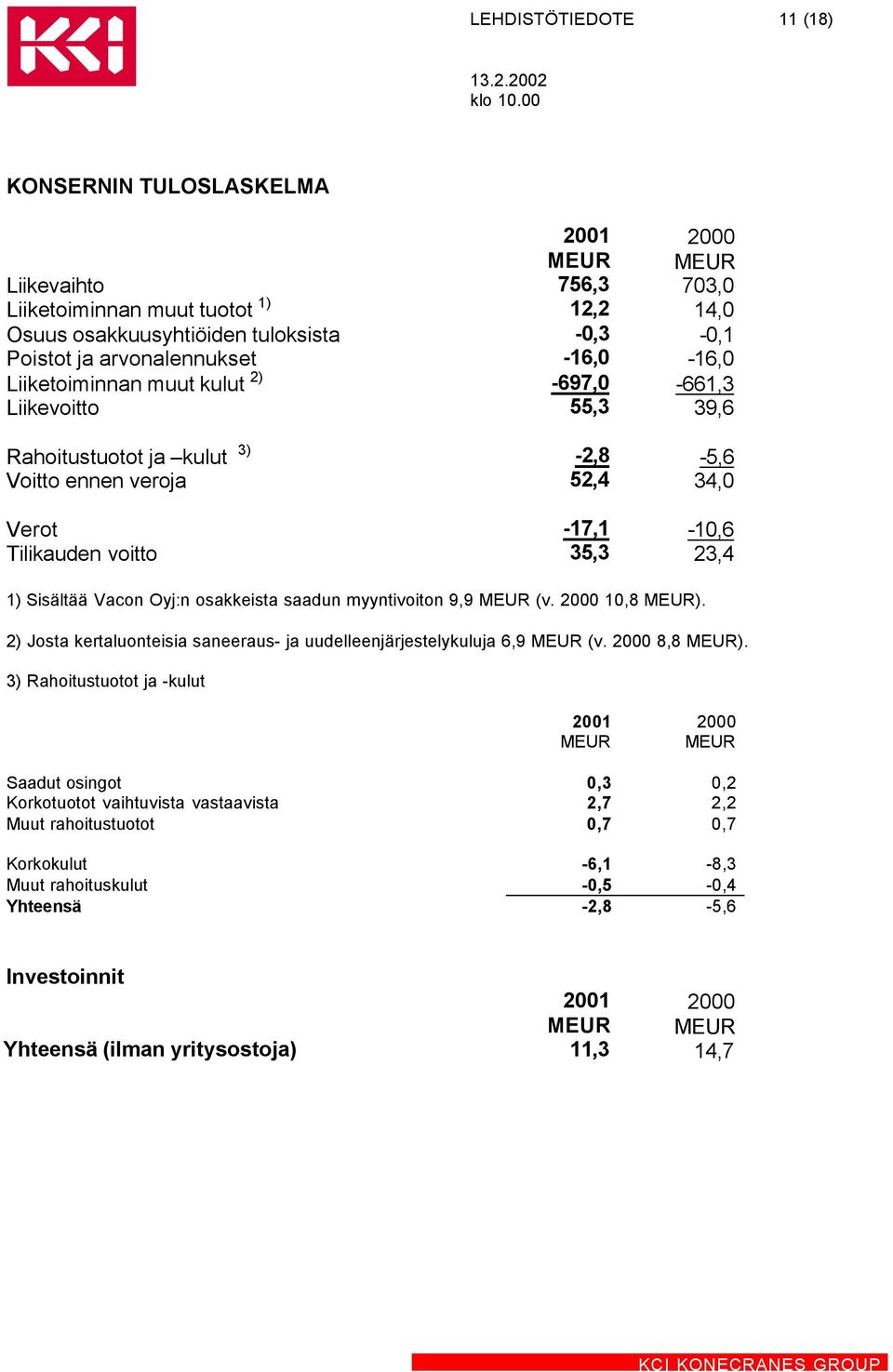 Vacon Oyj:n osakkeista saadun myyntivoiton 9,9 (v. 2000 10,8 ). 2) Josta kertaluonteisia saneeraus- ja uudelleenjärjestelykuluja 6,9 (v. 2000 8,8 ).