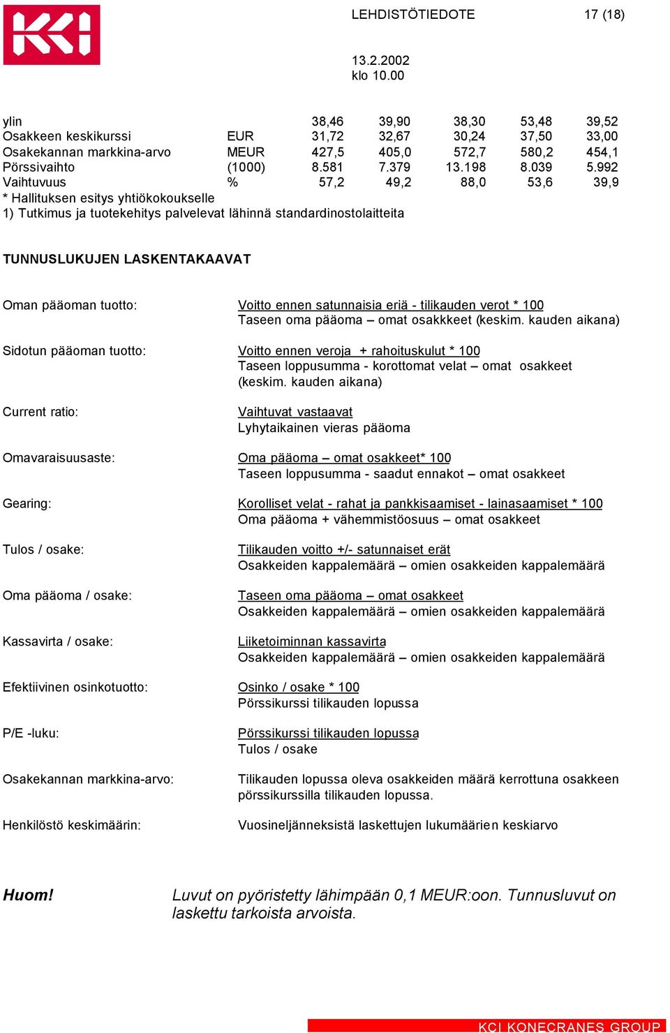 992 Vaihtuvuus % 57,2 49,2 88,0 53,6 39,9 * Hallituksen esitys yhtiökokoukselle 1) Tutkimus ja tuotekehitys palvelevat lähinnä standardinostolaitteita TUNNUSLUKUJEN LASKENTAKAAVAT Oman pääoman