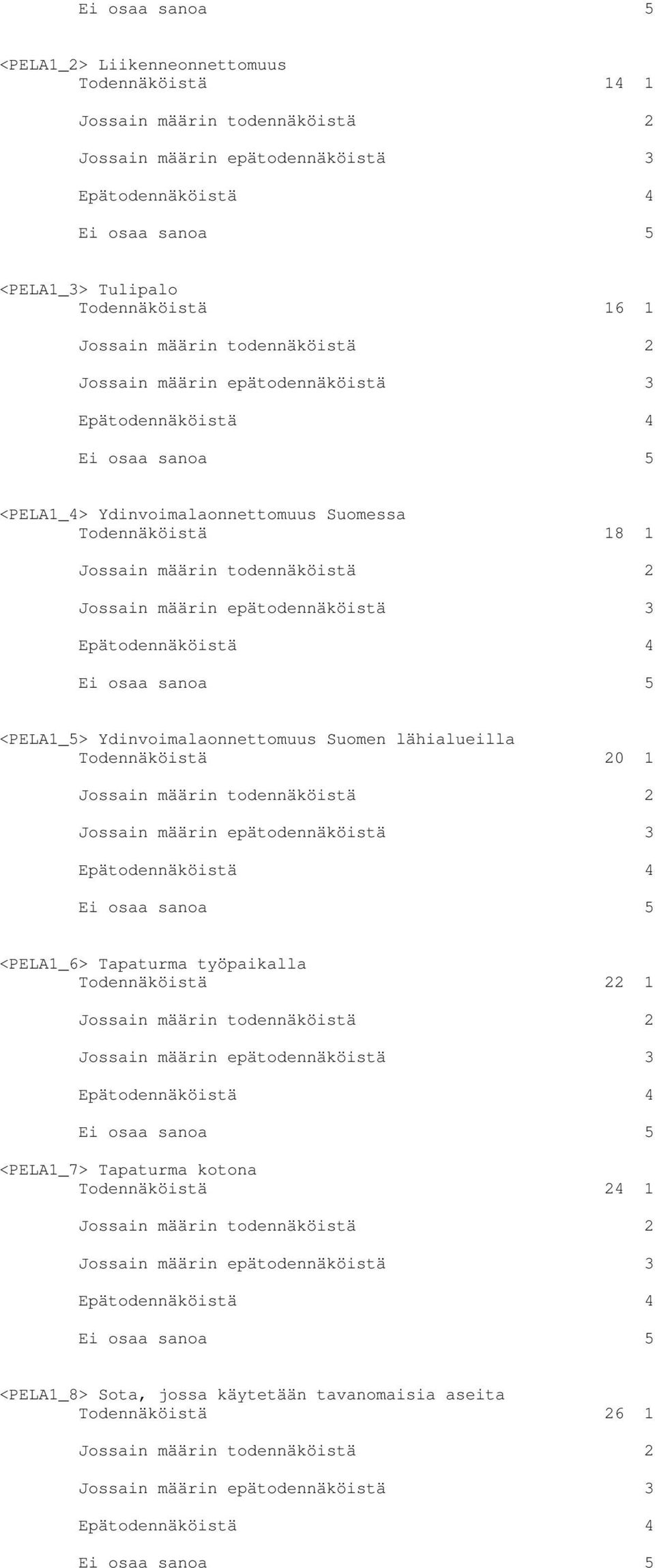 <PELA1_5> Ydinvoimalaonnettomuus Suomen lähialueilla Todennäköistä 20 1 Jossain määrin todennäköistä 2 Jossain määrin epätodennäköistä 3 Epätodennäköistä 4 <PELA1_6> Tapaturma työpaikalla