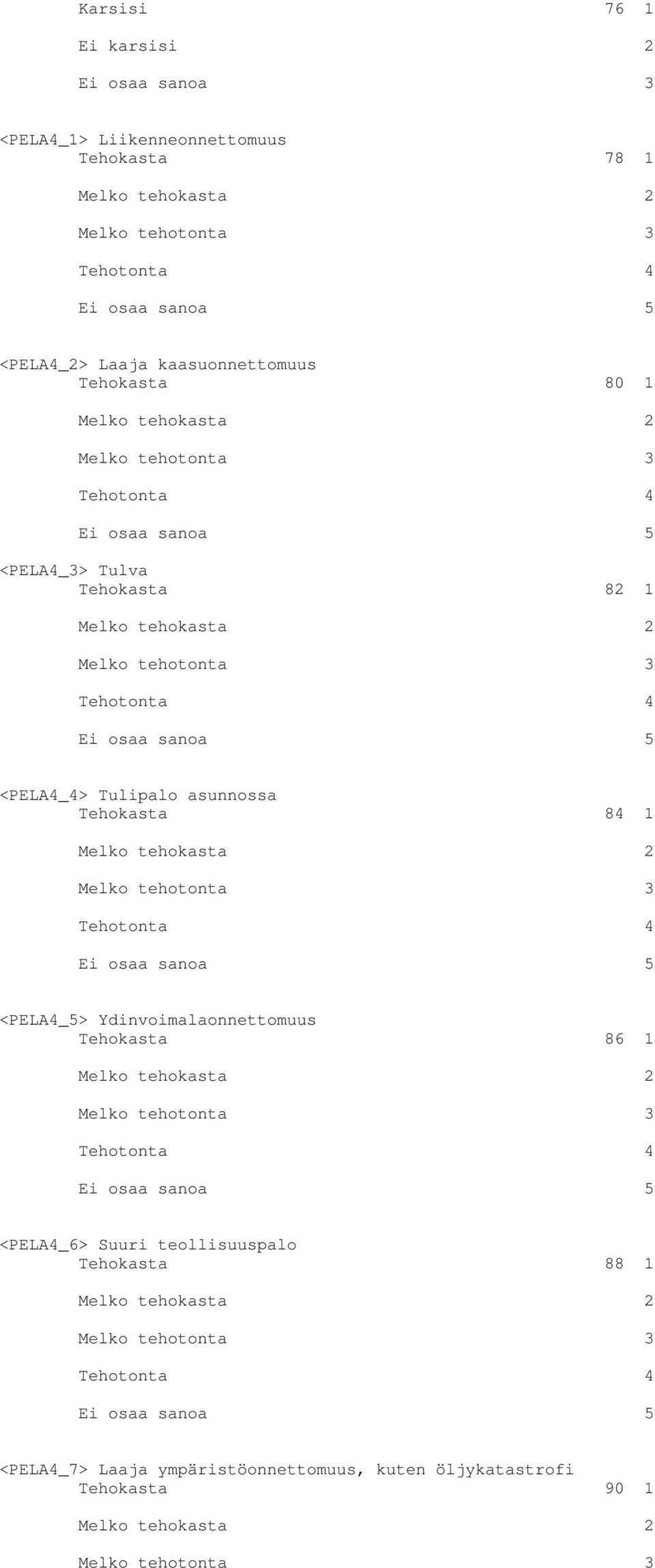 Melko tehokasta 2 Melko tehotonta 3 Tehotonta 4 <PELA4_5> Ydinvoimalaonnettomuus Tehokasta 86 1 Melko tehokasta 2 Melko tehotonta 3 Tehotonta 4 <PELA4_6> Suuri