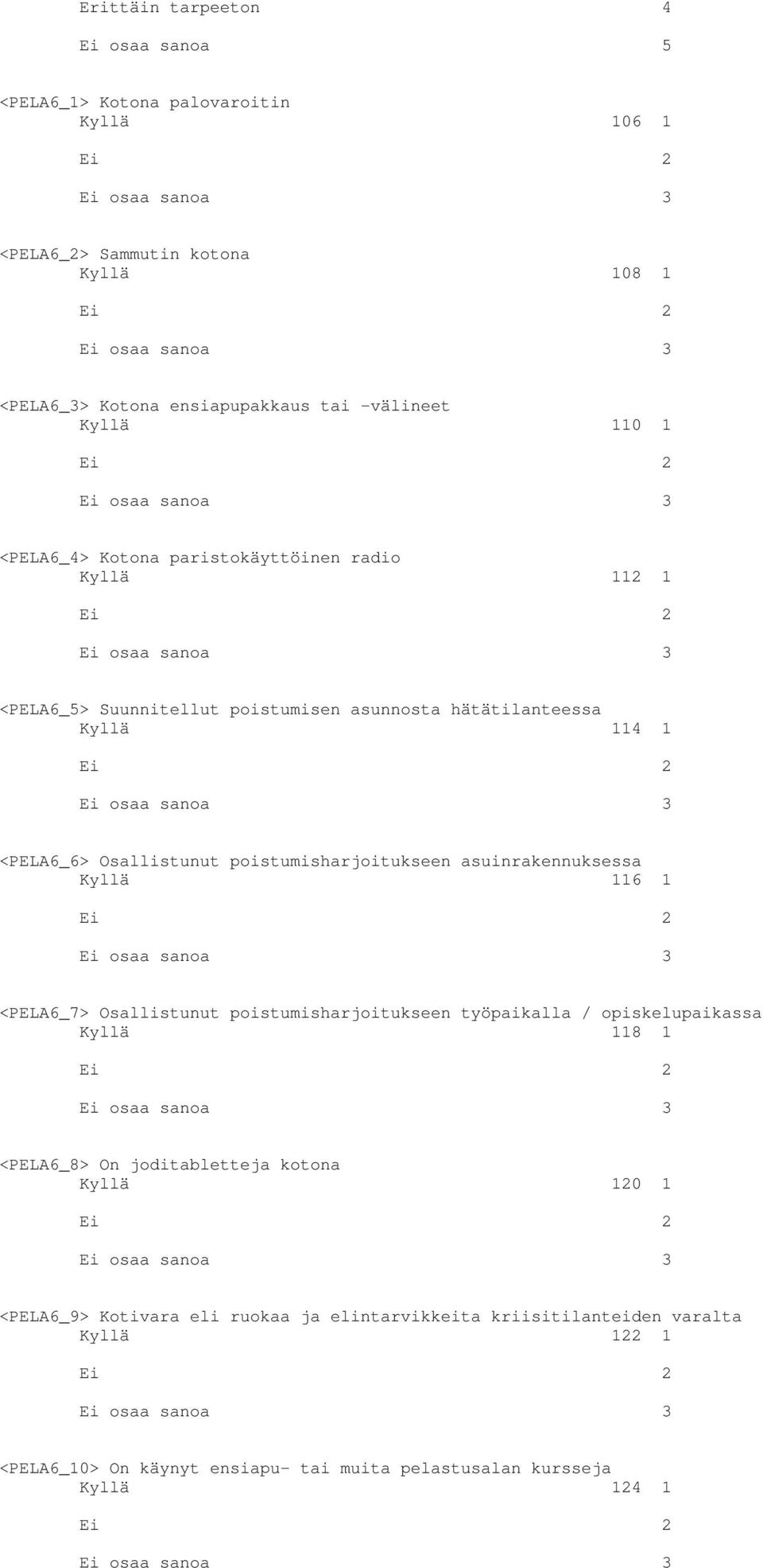 poistumisharjoitukseen asuinrakennuksessa Kyllä 116 1 <PELA6_7> Osallistunut poistumisharjoitukseen työpaikalla / opiskelupaikassa Kyllä 118 1 <PELA6_8> On