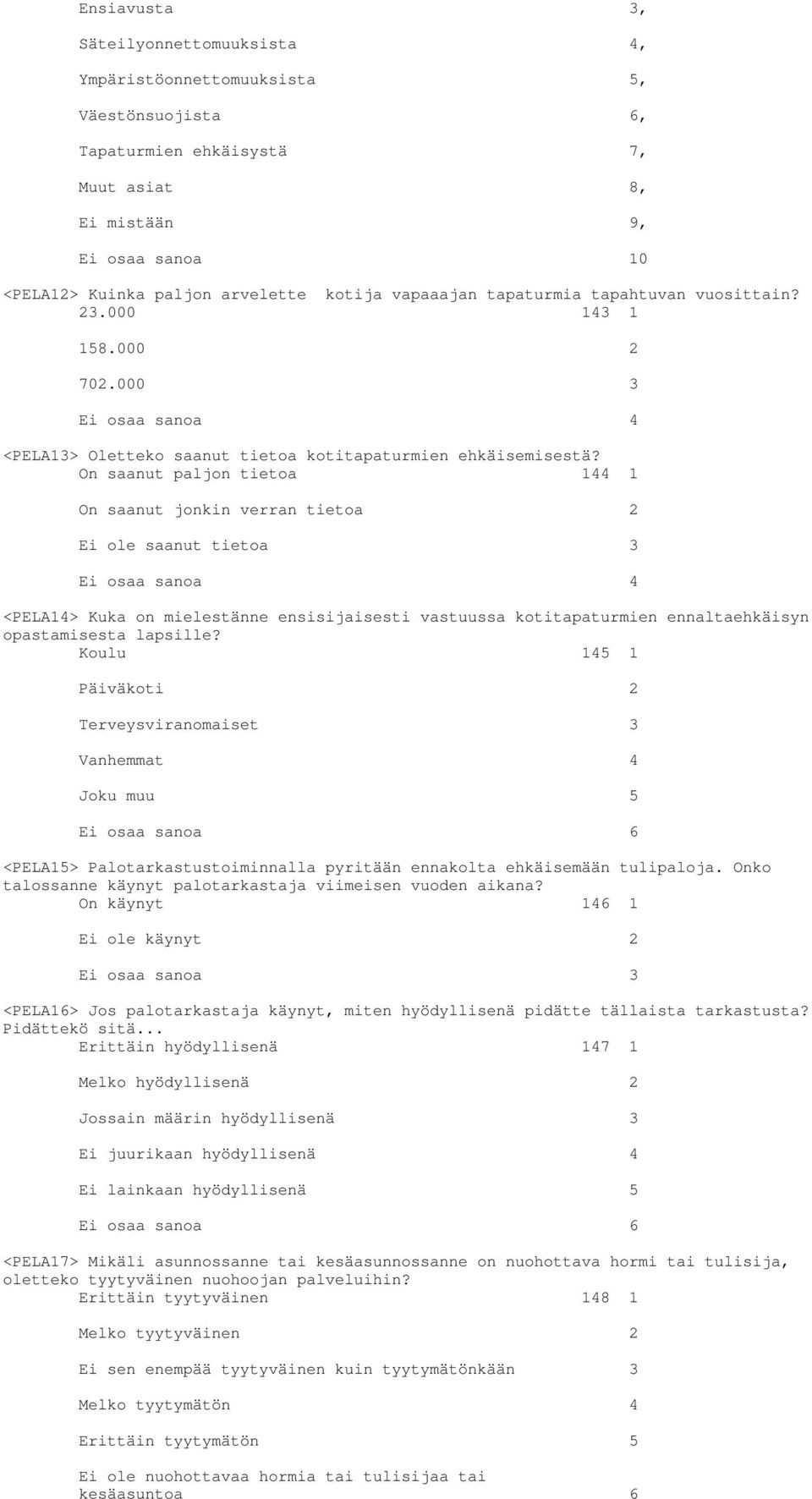 On saanut paljon tietoa 144 1 On saanut jonkin verran tietoa 2 Ei ole saanut tietoa 3 Ei osaa sanoa 4 <PELA14> Kuka on mielestänne ensisijaisesti vastuussa kotitapaturmien ennaltaehkäisyn