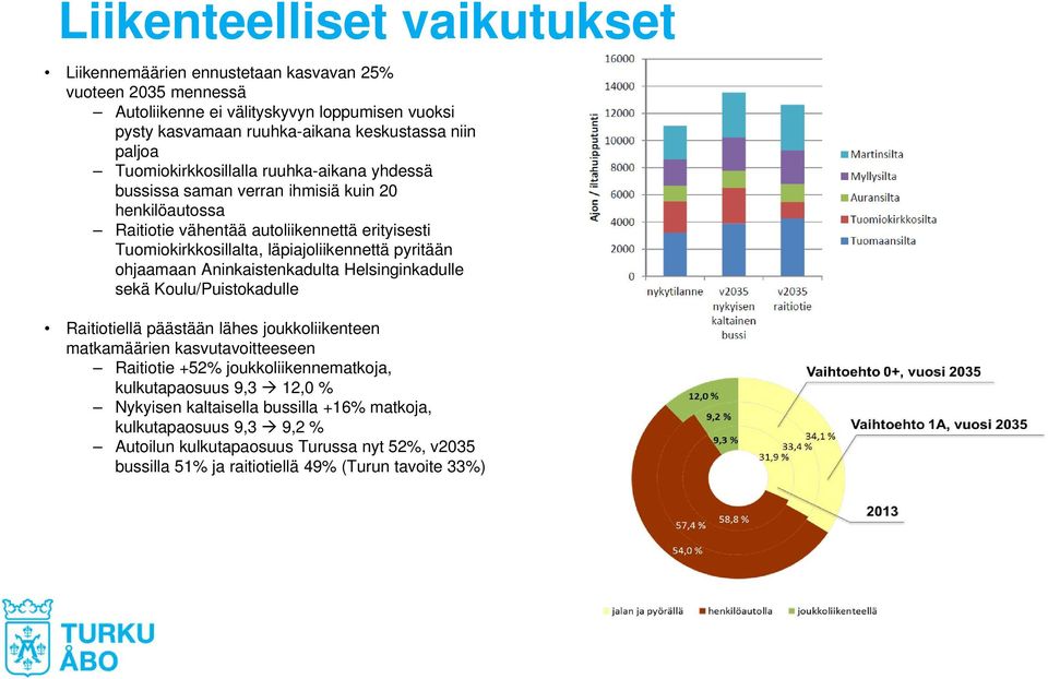 pyritään ohjaamaan Aninkaistenkadulta Helsinginkadulle sekä Koulu/Puistokadulle Raitiotiellä päästään lähes joukkoliikenteen matkamäärien kasvutavoitteeseen Raitiotie +52%