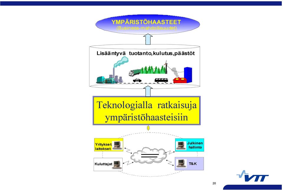 Kehittyneet hallintateknologiat ratkaisuja