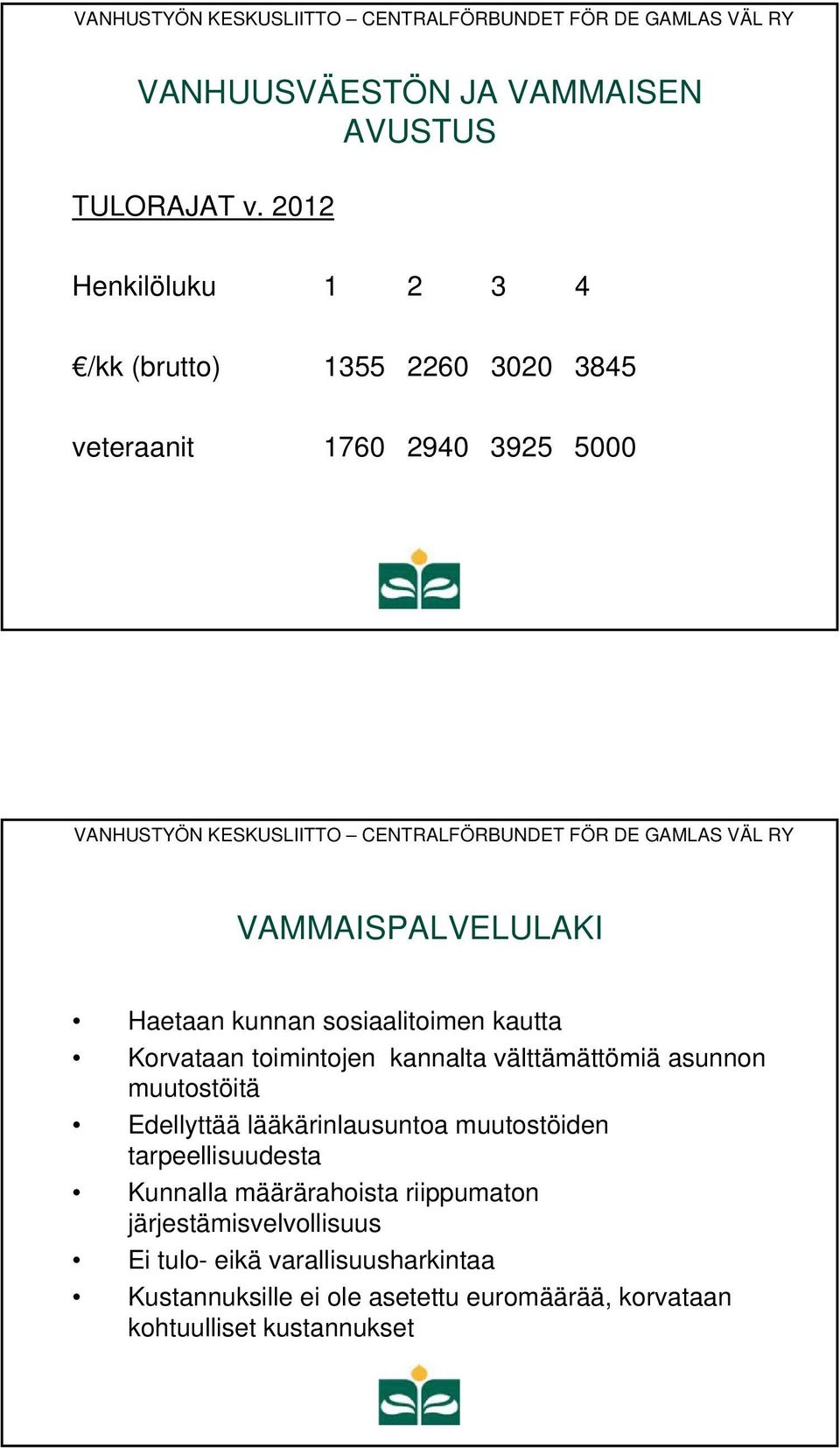 sosiaalitoimen kautta Korvataan toimintojen kannalta välttämättömiä asunnon muutostöitä Edellyttää lääkärinlausuntoa