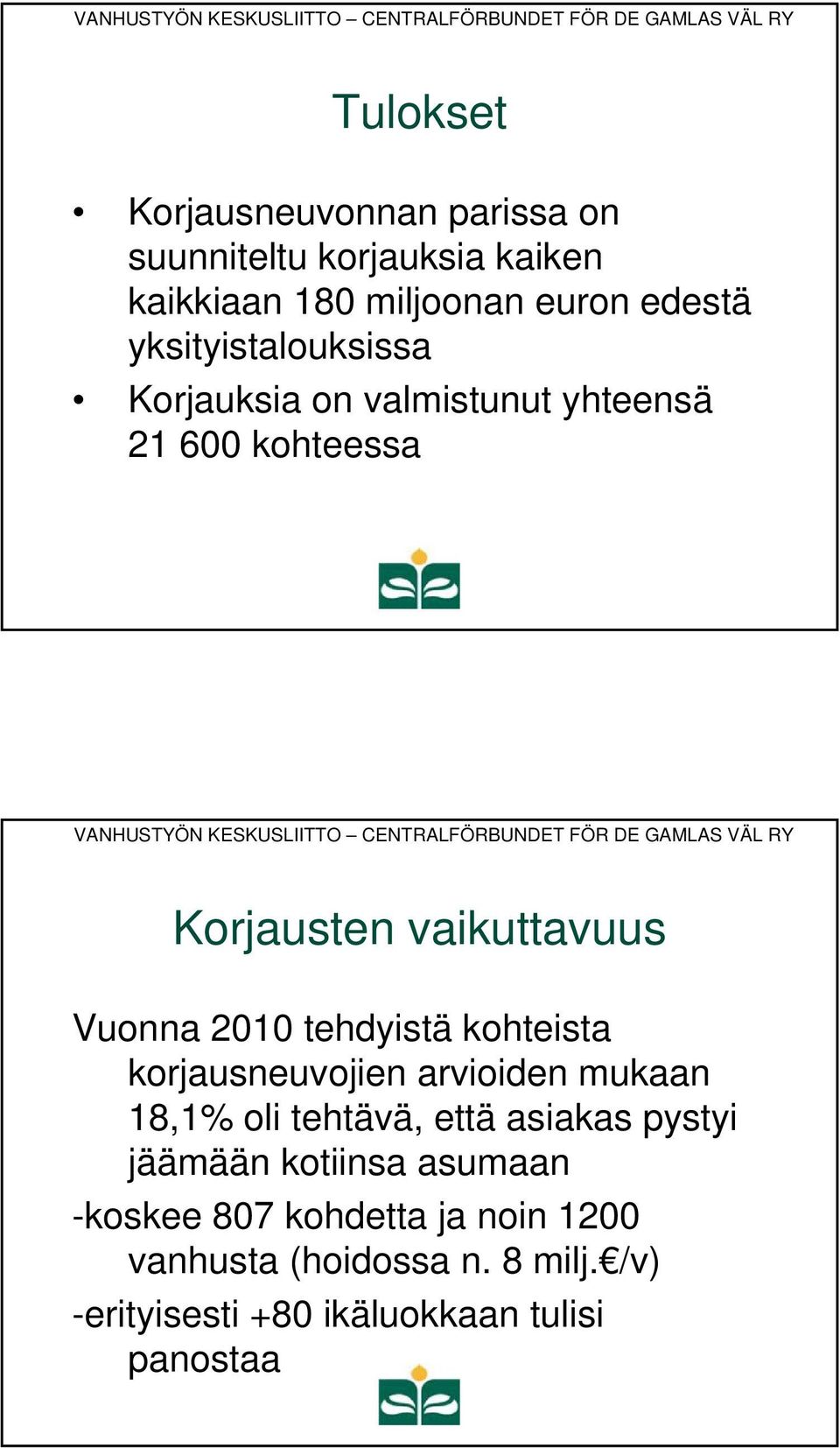 tehdyistä kohteista korjausneuvojien arvioiden mukaan 18,1% oli tehtävä, että asiakas pystyi jäämään kotiinsa