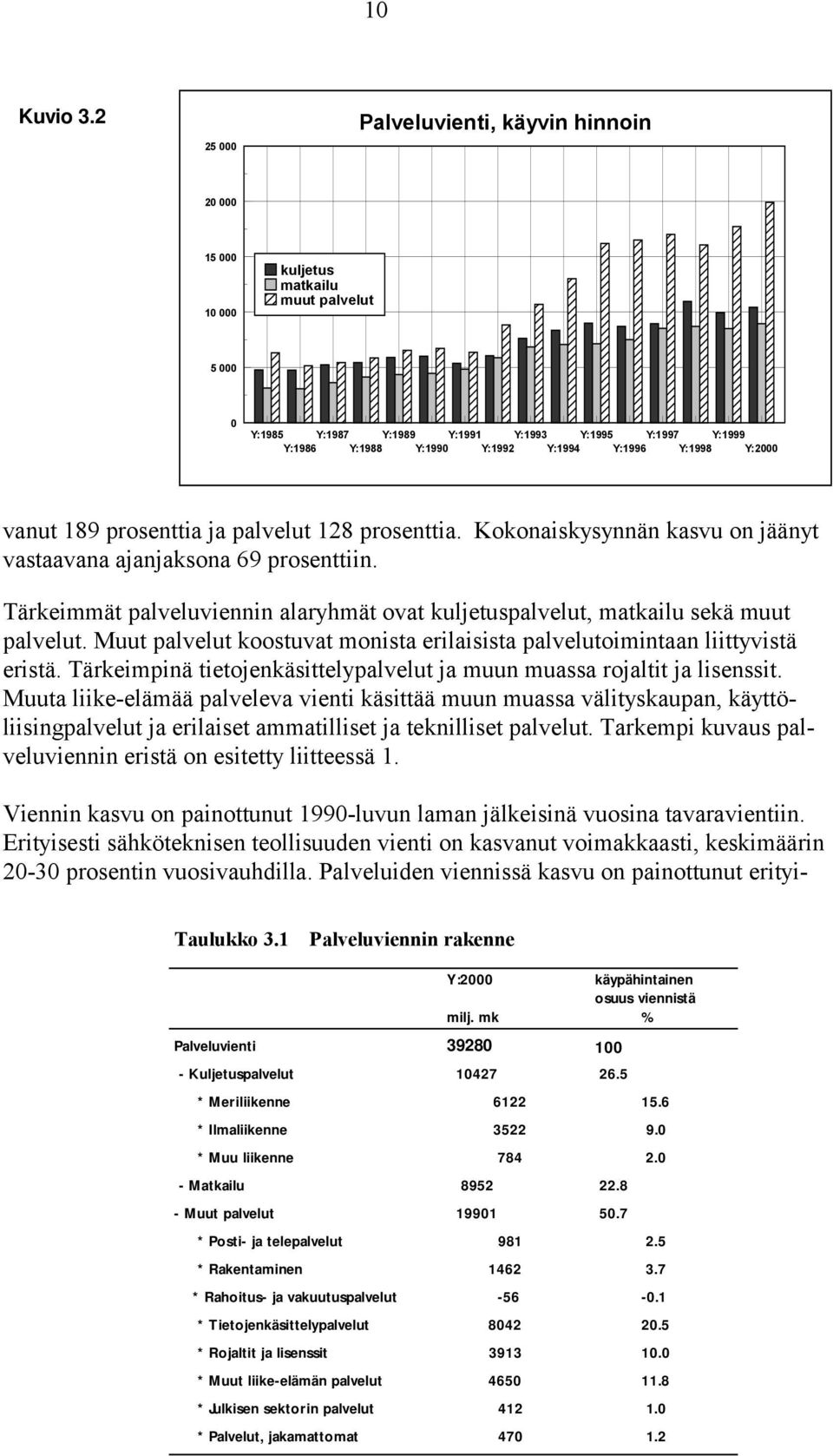 prosenttia ja palvelut 128 prosenttia. Kokonaiskysynnän kasvu on jäänyt vastaavana ajanjaksona 69 prosenttiin. Tärkeimmät palveluviennin alaryhmät ovat kuljetuspalvelut, matkailu sekä muut palvelut.