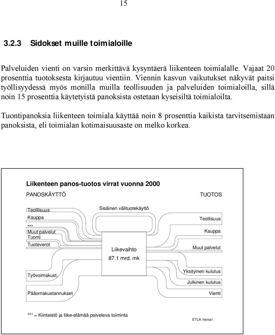 Tuontipanoksia liikenteen toimiala käyttää noin 8 prosenttia kaikista tarvitsemistaan panoksista, eli toimialan kotimaisuusaste on melko korkea.