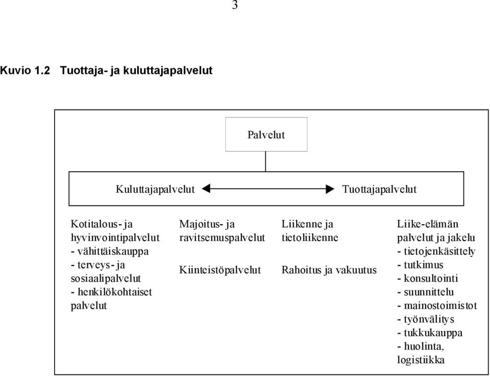 vähittäiskauppa - terveys- ja sosiaalipalvelut - henkilökohtaiset palvelut Majoitus- ja ravitsemuspalvelut