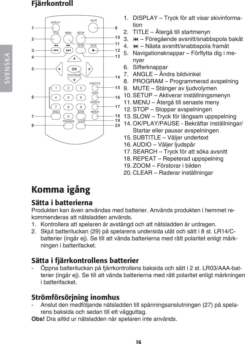 MENU Återgå till senaste meny 12. STOP Stoppar avspelningen 13. SLOW Tryck för långsam uppspelning 14. OK/PLAY/PAUSE - Bekräftar inställningar/ Startar eller pausar avspelningen 15.