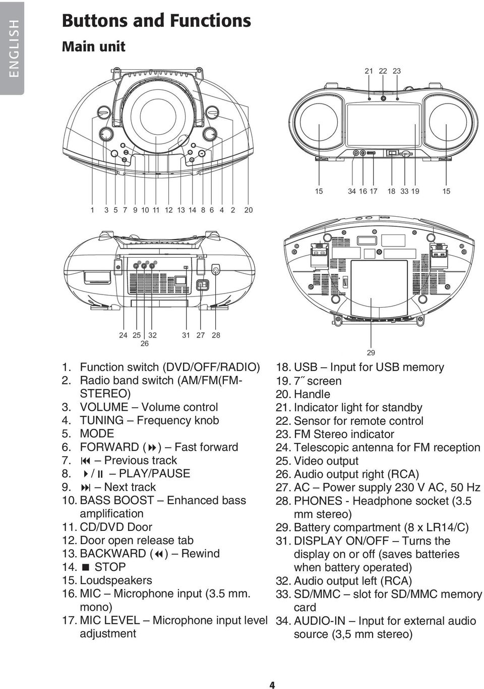 Loudspeakers 16. MIC Microphone input (3.5 mm. mono) 17. MIC LEVEL Microphone input level adjustment 18. USB Input for USB memory 19. 7 screen 20. Handle 21. Indicator light for standby 22.