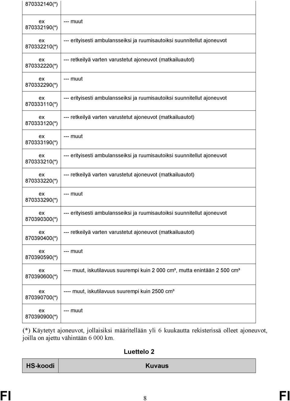 suurempi kuin 2 000 cm³, mutta enintään 2 500 cm³ -, iskutilavuus suurempi kuin 2500 cm³ (*) Käytetyt ajoneuvot,