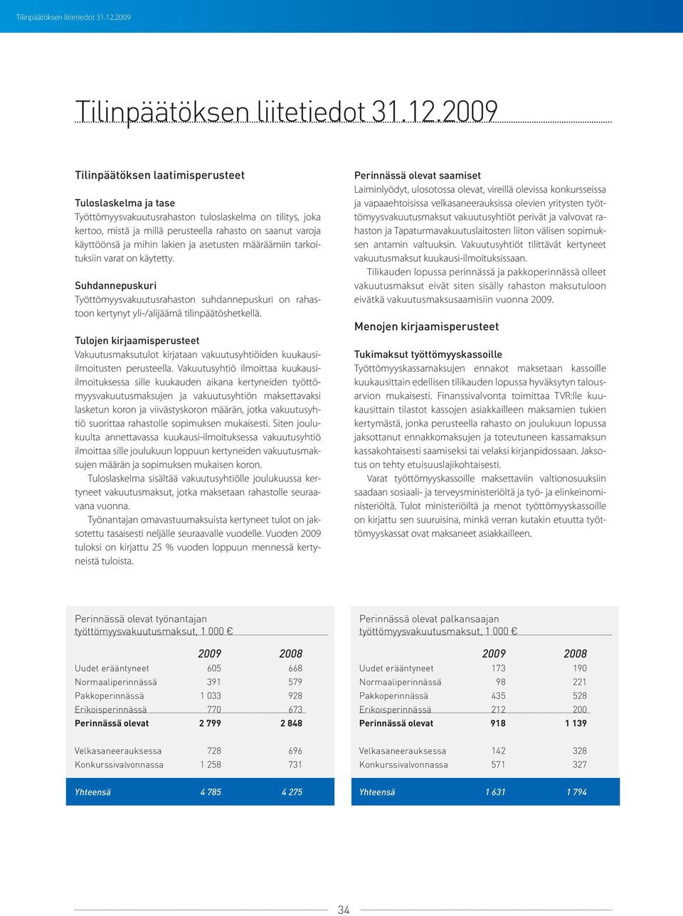 mihin lakien ja asetusten määräämiin tarkoituksiin varat on käytetty. Suhdannepuskuri Työttömyysvakuutusrahaston suhdannepuskuri on rahastoon kertynyt yli-/alijäämä tilinpäätöshetkellä.