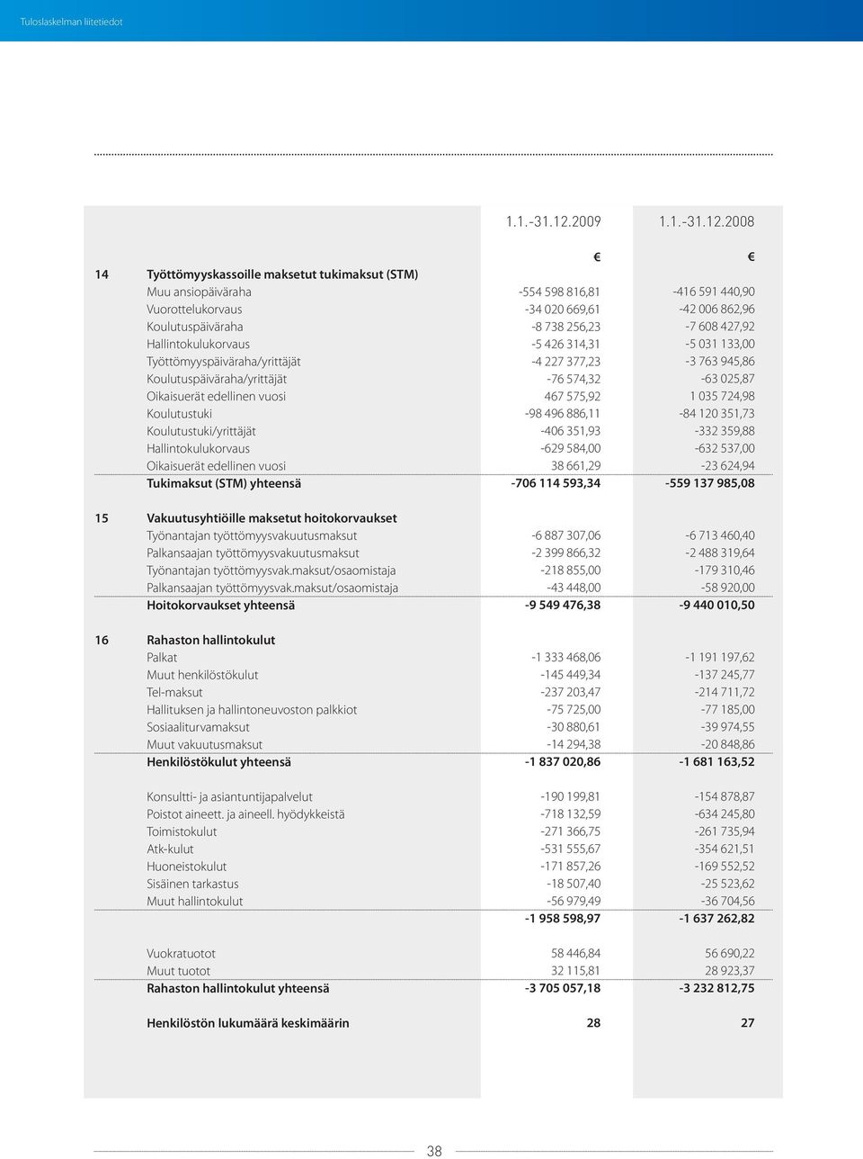 2008 14 Työttömyyskassoille maksetut tukimaksut (STM) Muu ansiopäiväraha Vuorottelukorvaus Koulutuspäiväraha Hallintokulukorvaus Työttömyyspäiväraha/yrittäjät Koulutuspäiväraha/yrittäjät Oikaisuerät