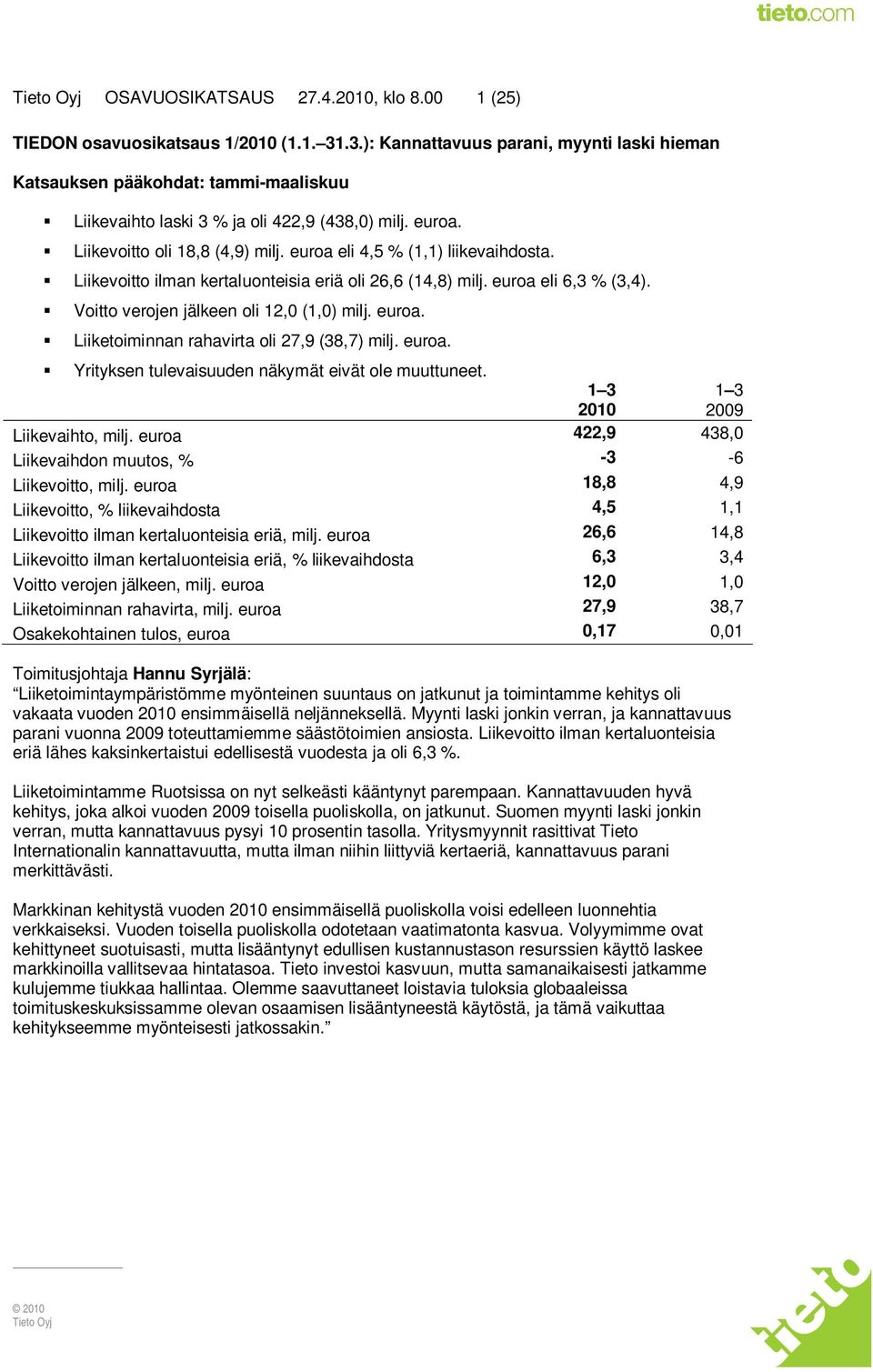 euroa eli 4,5 % (1,1) liikevaihdosta. Liikevoitto ilman kertaluonteisia eriä oli 26,6 (14,8) milj. euroa eli 6,3 % (3,4). Voitto verojen jälkeen oli 12,0 (1,0) milj. euroa. Liiketoiminnan rahavirta oli 27,9 (38,7) milj.