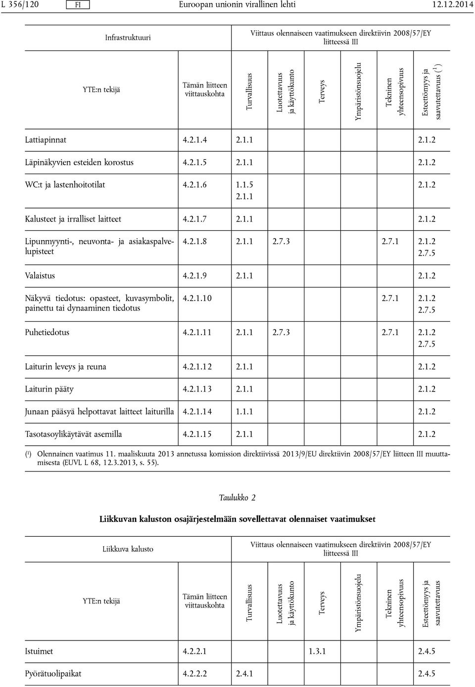 2.1.7 2.1.1 2.1.2 Lipunmyynti-, neuvonta- ja asiakaspalvelupisteet 4.2.1.8 2.1.1 2.7.3 2.7.1 2.1.2 2.7.5 Valaistus 4.2.1.9 2.1.1 2.1.2 Näkyvä tiedotus: opasteet, kuvasymbolit, painettu tai dynaaminen tiedotus 4.