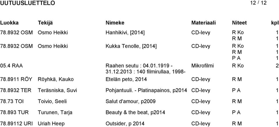 .03 : 40 filmirullaa, 998-78.89 RÖY Röyhkä, Kauko Etelän peto, 04 CD-levy R M 78.893 TER Teräsniska, Suvi Pohjantuuli.