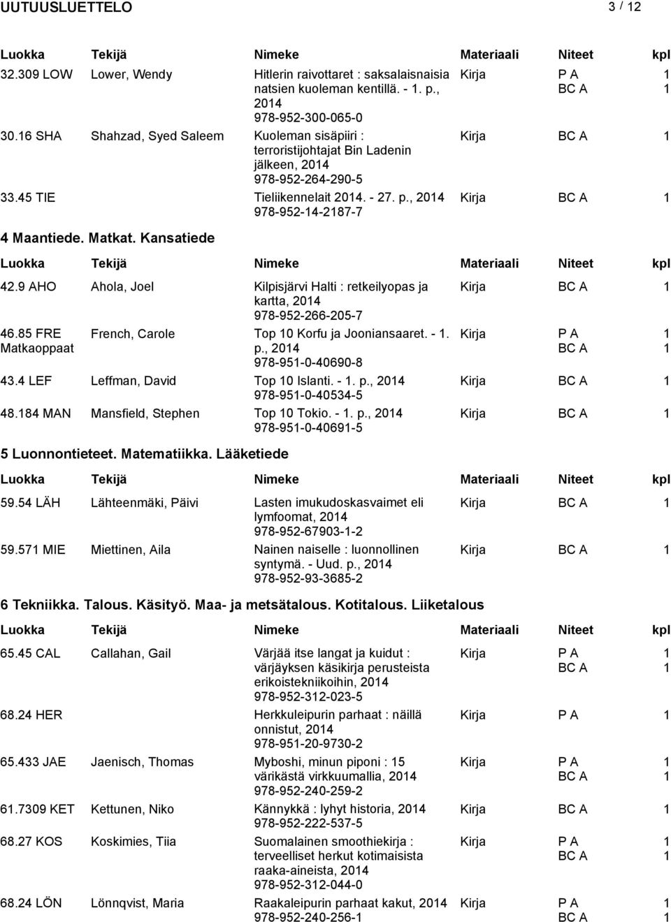Kansatiede 4.9 AHO Ahola, Joel Kilpisjärvi Halti : retkeilyopas ja Kirja kartta, 04 978-95-66-05-7 46.85 FRE Matkaoppaat French, Carole Top 0 Korfu ja Jooniansaaret. -. Kirja p.