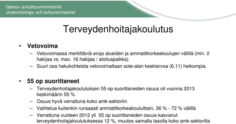 55 op suorittaneet Terveydenhoitajakoulutuksen 55 op suorittaneiden osuus oli vuonna 2013 keskimäärin 55 % Osuus hyvä verrattuna koko amk-sektoriin