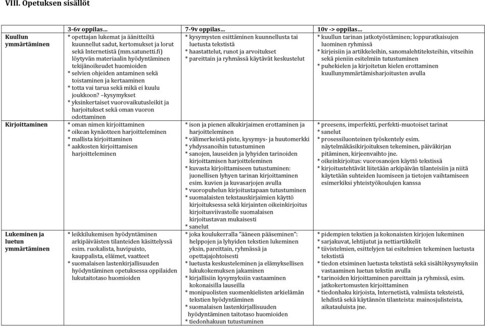 fi) * haastattelut, runot ja arvoitukset löytyvän materiaalin hyödyntäminen * pareittain ja ryhmässä käytävät keskustelut tekijänoikeudet huomioiden * selvien ohjeiden antaminen sekä toistaminen ja