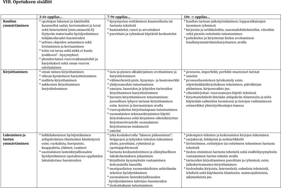 fi) * haastattelut, runot ja arvoitukset löytyvän materiaalin hyödyntäminen * pareittain ja ryhmässä käytävät keskustelut tekijänoikeudet huomioiden * selvien ohjeiden antaminen sekä toistaminen ja