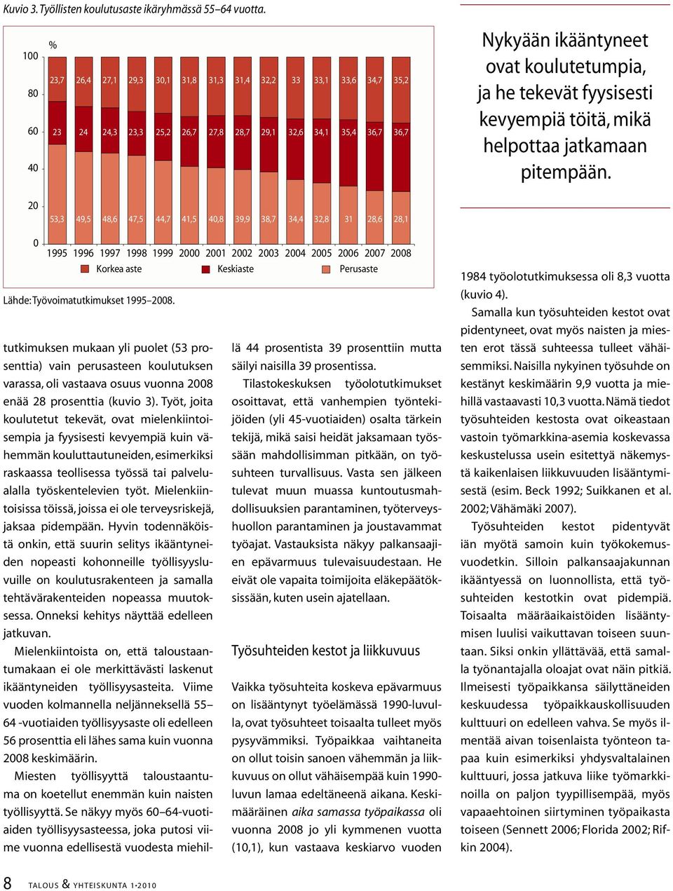 ,, 8,6 7,,7,,8, 8,7,,8 8,6 8, 6 7 8 6 7 8 Korkea aste Keskiaste Perusaste Lähde: Työvoimatutkimukset 5 8.