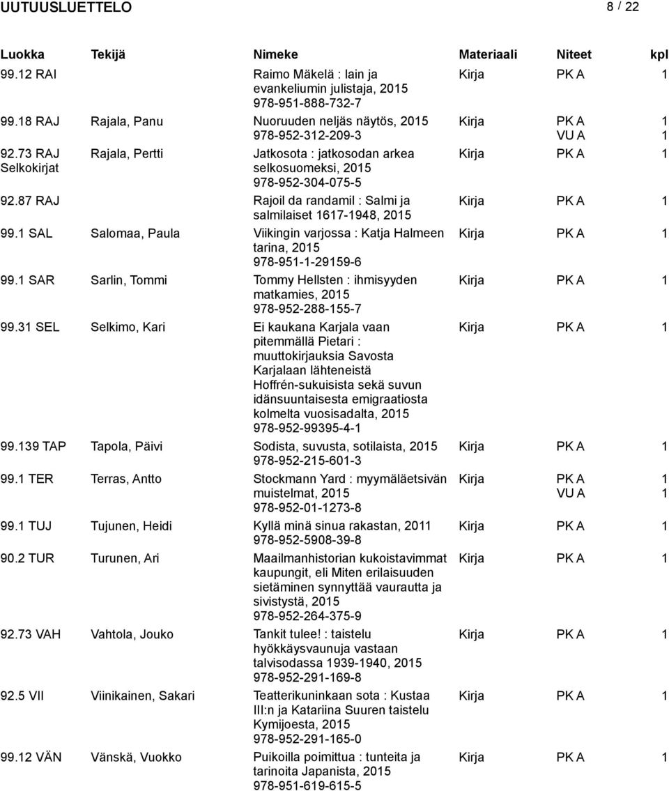 SAL Salomaa, Paula Viikingin varjossa : Katja Halmeen tarina, 05 978-95--959-6 99. SAR Sarlin, Tommi Tommy Hellsten : ihmisyyden matkamies, 05 978-95-88-55-7 99.