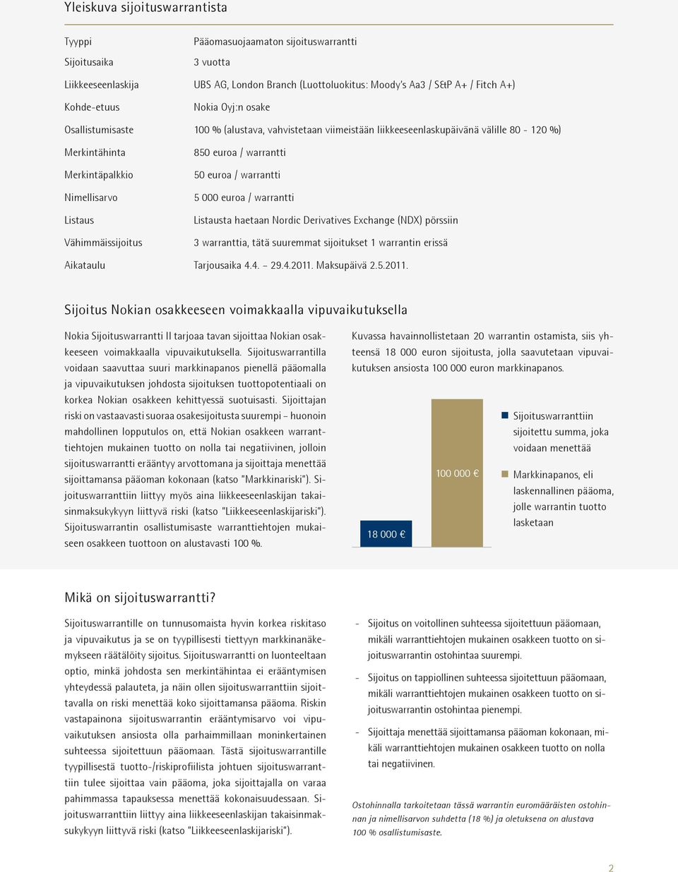 warrantti 50 euroa / warrantti 5 000 euroa / warrantti Listausta haetaan Nordic Derivatives Exchange (NDX) pörssiin 3 warranttia, tätä suuremmat sijoitukset 1 warrantin erissä Aikataulu Tarjousaika 4.