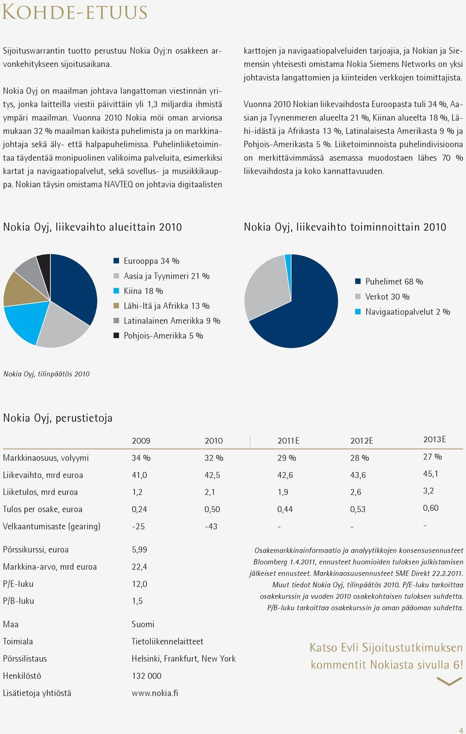 Vuonna 2010 Nokia möi oman arvionsa mukaan 32 % maailman kaikista puhelimista ja on markkinajohtaja sekä äly- että halpapuhelimissa.