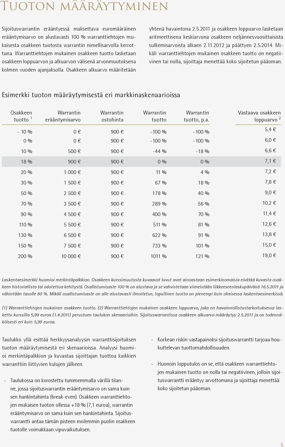 2011 ja osakkeen loppuarvo lasketaan aritmeettisena keskiarvona osakkeen neljännesvuosittaisista sulkemisarvoista alkaen 2.11.2012 ja päättyen 2.5.2014.