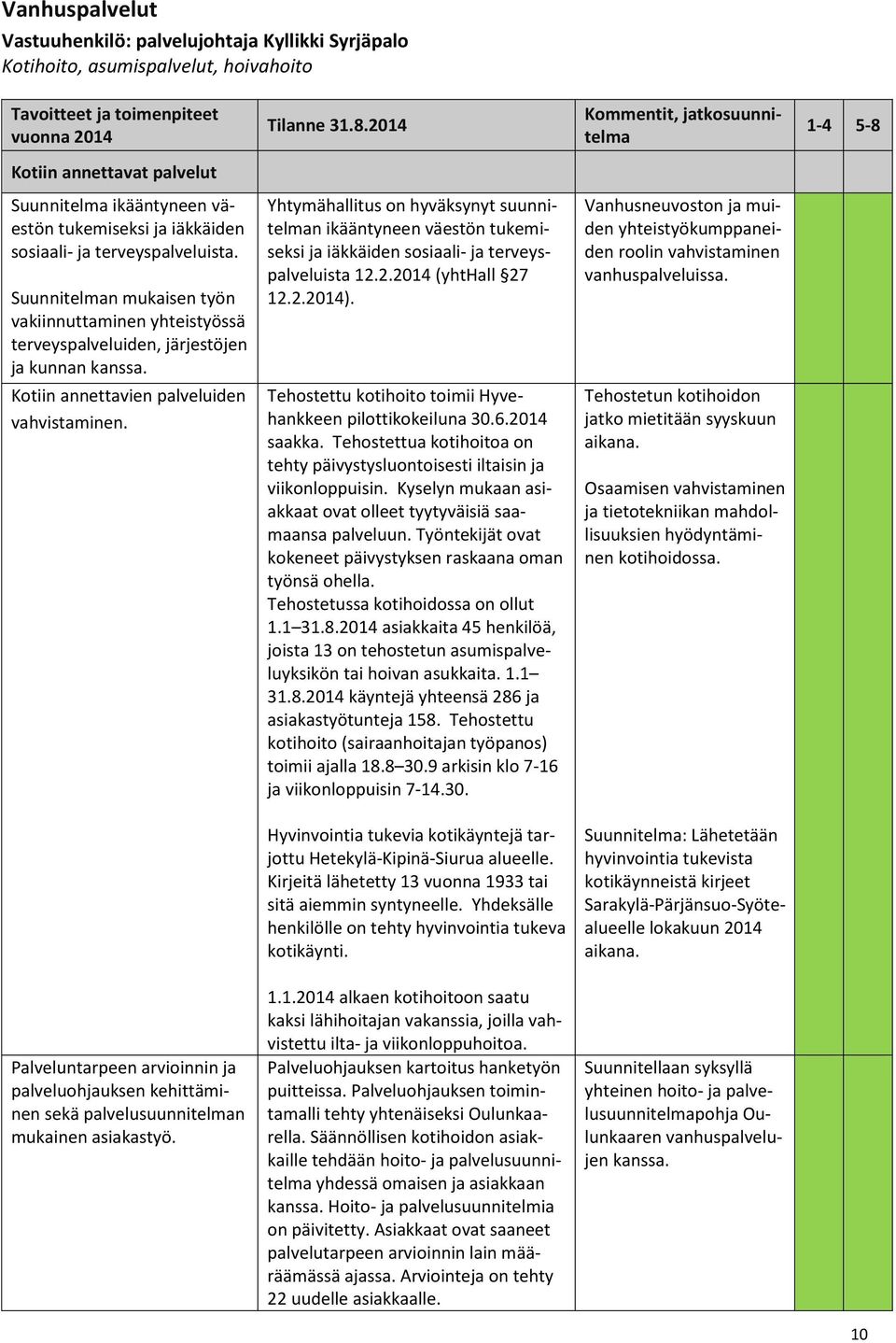 Suunnitelman mukaisen työn vakiinnuttaminen yhteistyössä terveyspalveluiden, järjestöjen ja kunnan kanssa. Kotiin annettavien palveluiden vahvistaminen.