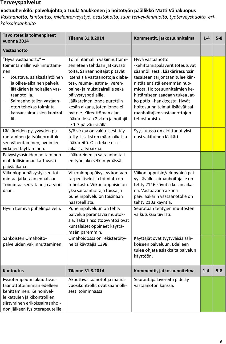 2014 Kommentit, jatkosuunnitelma 1-4 5-8 Vastaanotto Hyvä vastaanotto toimintamallin vakiinnuttaminen: - Joustava, asiakaslähtöinen ja oikea-aikainen palvelu lääkärien ja hoitajien vastaanotoilla.