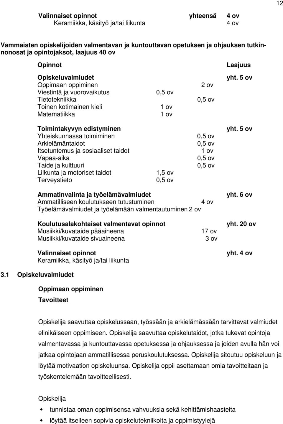 5 ov Toimintakyvyn edistyminen Yhteiskunnassa toimiminen Arkielämäntaidot Itsetuntemus ja sosiaaliset taidot Vapaa-aika Taide ja kulttuuri Liikunta ja motoriset taidot Terveystieto 1,5 ov 0,5 ov 0,5