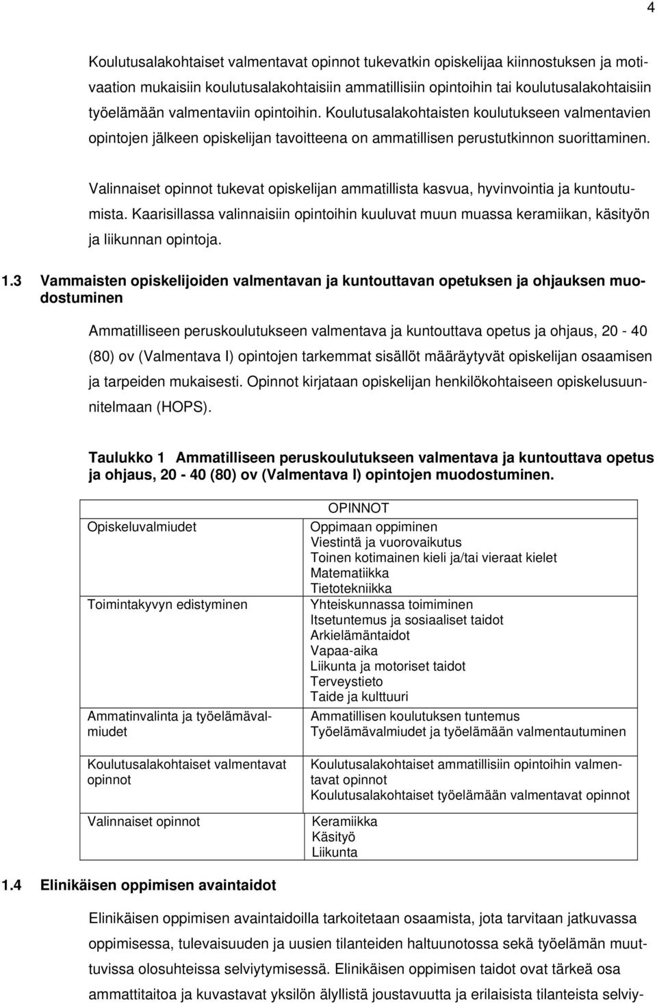 Valinnaiset opinnot tukevat opiskelijan ammatillista kasvua, hyvinvointia ja kuntoutumista. Kaarisillassa valinnaisiin opintoihin kuuluvat muun muassa keramiikan, käsityön ja liikunnan opintoja. 1.