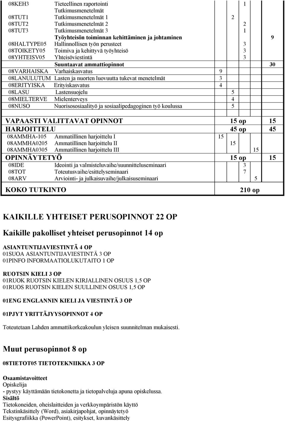ja nuorten luovuutta tukevat menetelmät 3 08ERITYISKA Erityiskasvatus 4 08LASU Lastensuojelu 5 08MIELTERVE Mielenterveys 4 08NUSO Nuorisososiaalityö ja sosiaalipedagoginen työ koulussa 5 VAPAASTI