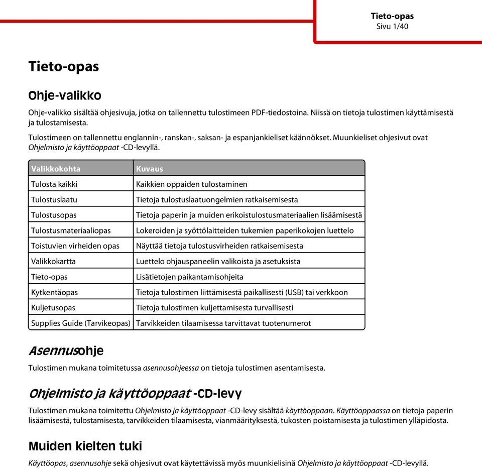 Valikkokohta Tulosta kaikki Tulostuslaatu Tulostusopas Tulostusmateriaaliopas Toistuvien virheiden opas Valikkokartta Tieto-opas Kytkentäopas Kuljetusopas Supplies Guide (Tarvikeopas) Kuvaus Kaikkien