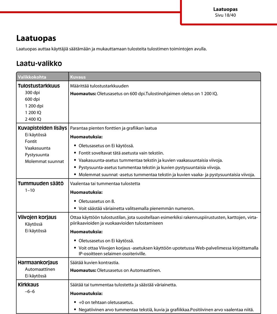 korjaus Käytössä Ei käytössä Harmaankorjaus Automaattinen Ei käytössä Kirkkaus 6 6 Kuvaus Määrittää tulostustarkkuuden Huomautus: Oletusasetus on 600 dpi.tulostinohjaimen oletus on 1 200 IQ.