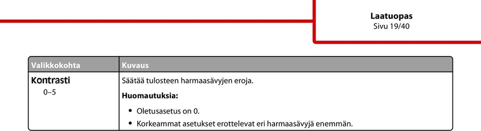 Huomautuksia: Oletusasetus on 0.