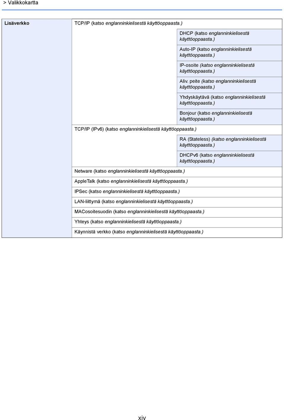 englanninkielisestä Käynnistä verkko (katso englanninkielisestä DHCP (katso englanninkielisestä Auto-IP (katso englanninkielisestä IP-osoite (katso