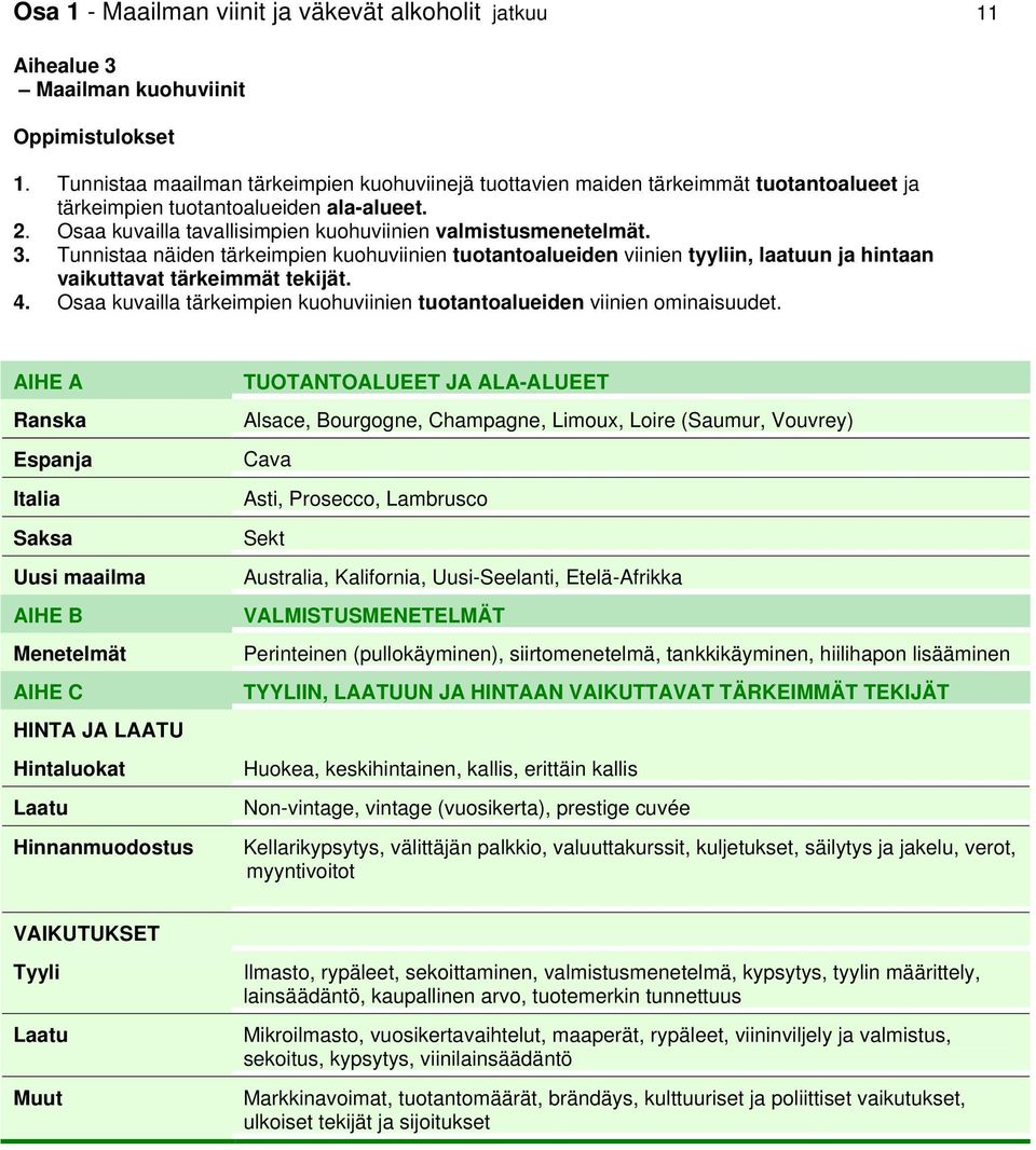 Tunnistaa näiden tärkeimpien kuohuviinien tuotantoalueiden viinien tyyliin, laatuun ja hintaan vaikuttavat tärkeimmät tekijät. 4.