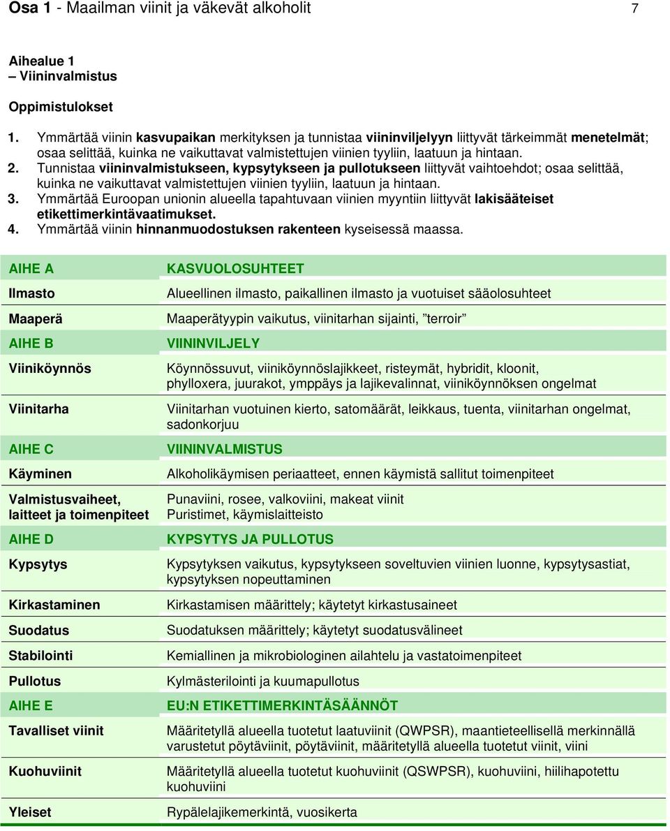 Tunnistaa viininvalmistukseen, kypsytykseen ja pullotukseen liittyvät vaihtoehdot; osaa selittää, kuinka ne vaikuttavat valmistettujen viinien tyyliin, laatuun ja hintaan. 3.