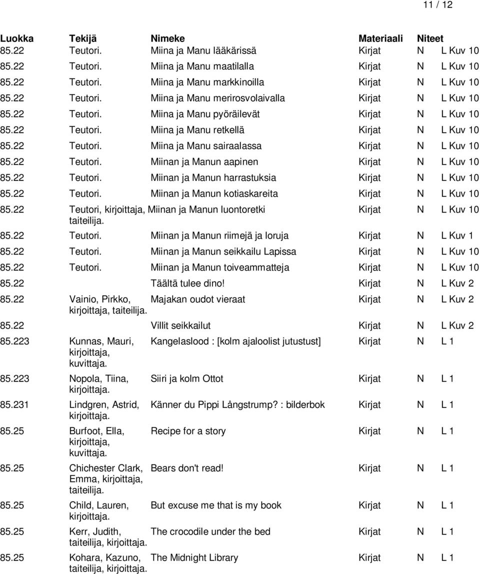 22 Teutori. Miinan ja Manun harrastuksia Kirjat N L Kuv 10 85.22 Teutori. Miinan ja Manun kotiaskareita Kirjat N L Kuv 10 85.22 Teutori, Miinan ja Manun luontoretki Kirjat N L Kuv 10 taiteilija. 85.22 Teutori. Miinan ja Manun riimejä ja loruja Kirjat N L Kuv 1 85.