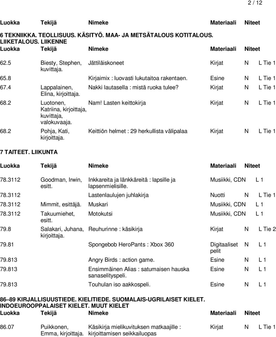 LIIKUNTA 78.3112 Goodman, Irwin, Inkkareita ja länkkäreitä : lapsille ja Musiikki, CDN L 1 esitt. lapsenmielisille. 78.3112 Lastenlaulujen juhlakirja Nuotti N L Tie 1 78.3112 Mimmit, esittäjä.